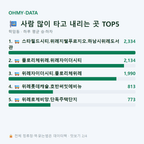학암동 맛보기