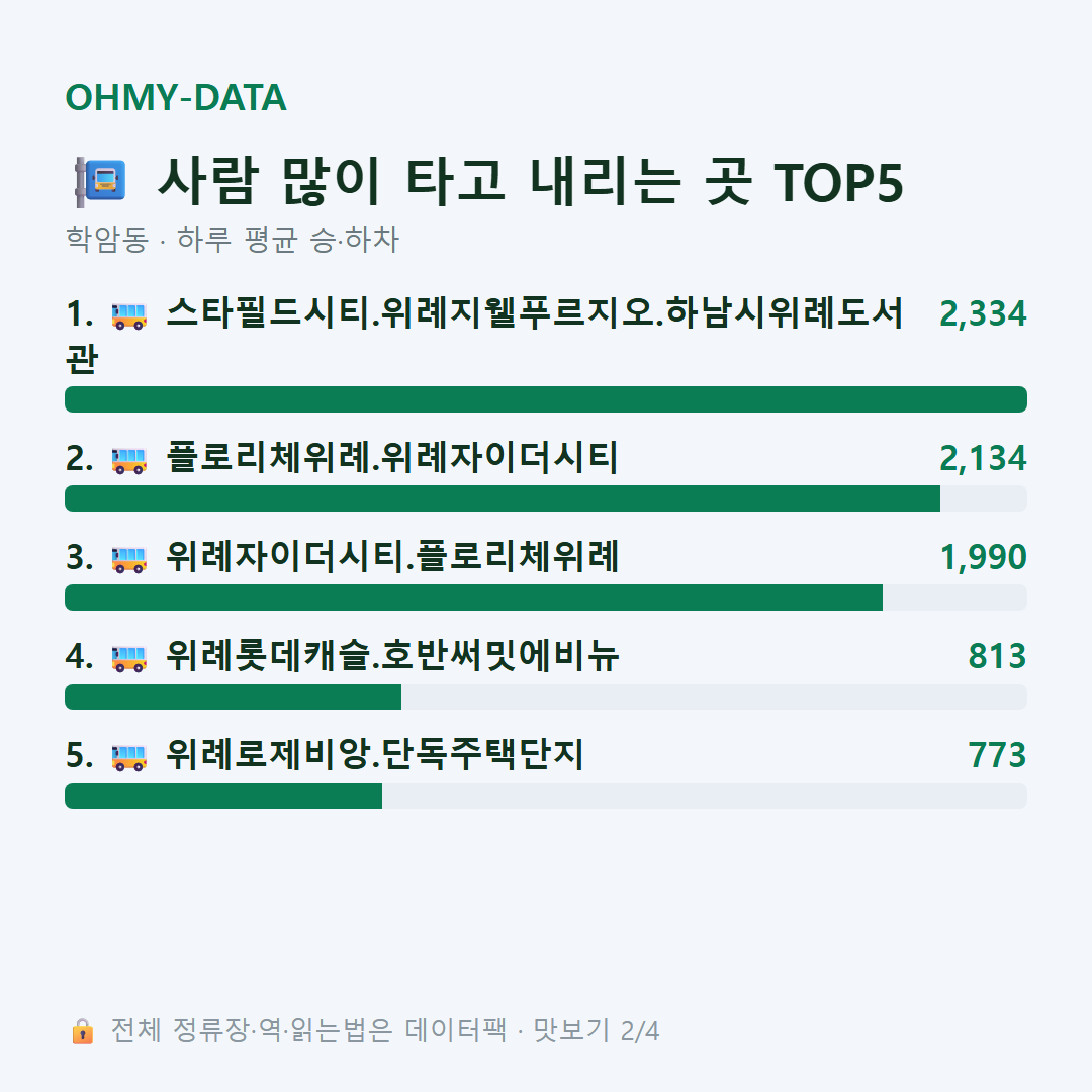 학암동 맛보기