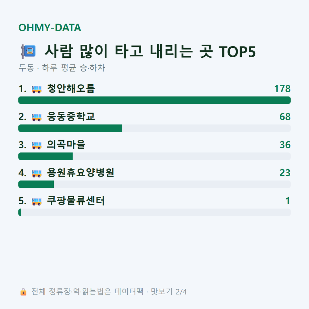 두동 맛보기