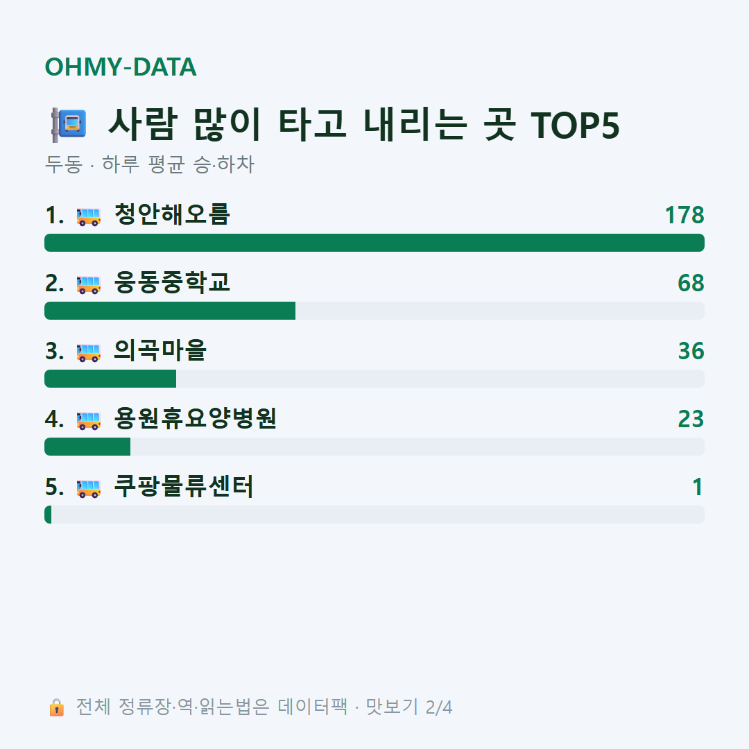 두동 맛보기