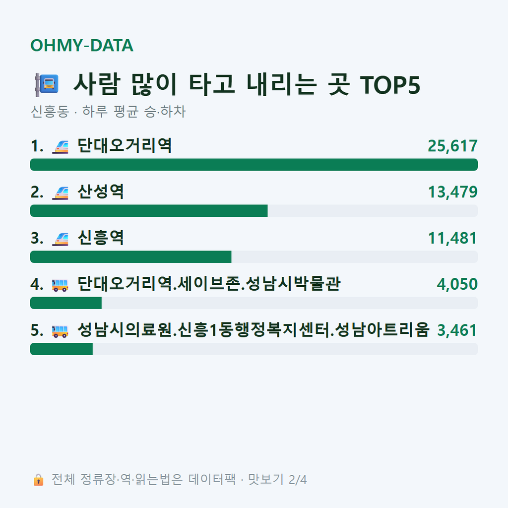 신흥동 맛보기