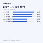 보람동 맛보기 2/4