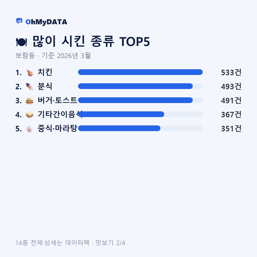 보람동 맛보기 2/4