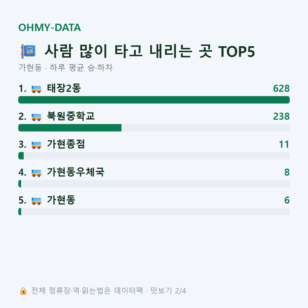 가현동 맛보기