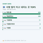 가현동 맛보기