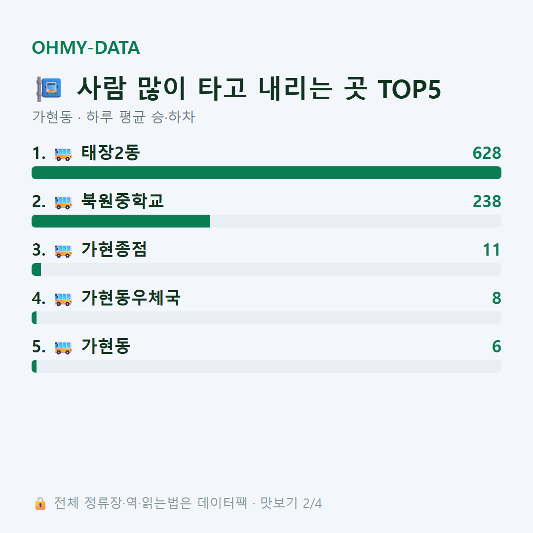 가현동 맛보기