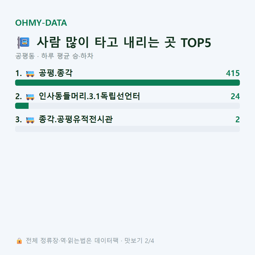 공평동 맛보기