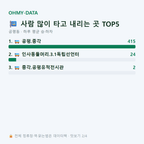 공평동 맛보기