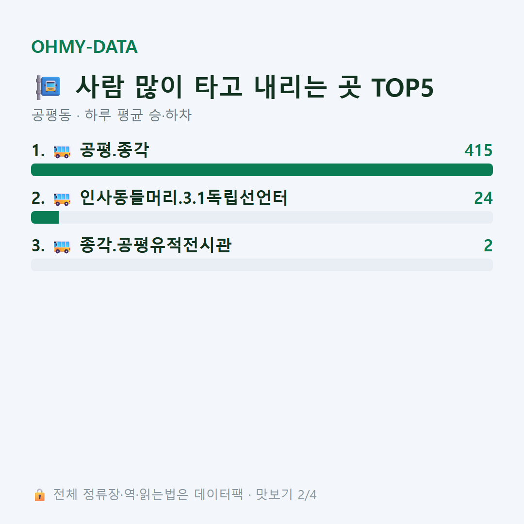 공평동 맛보기