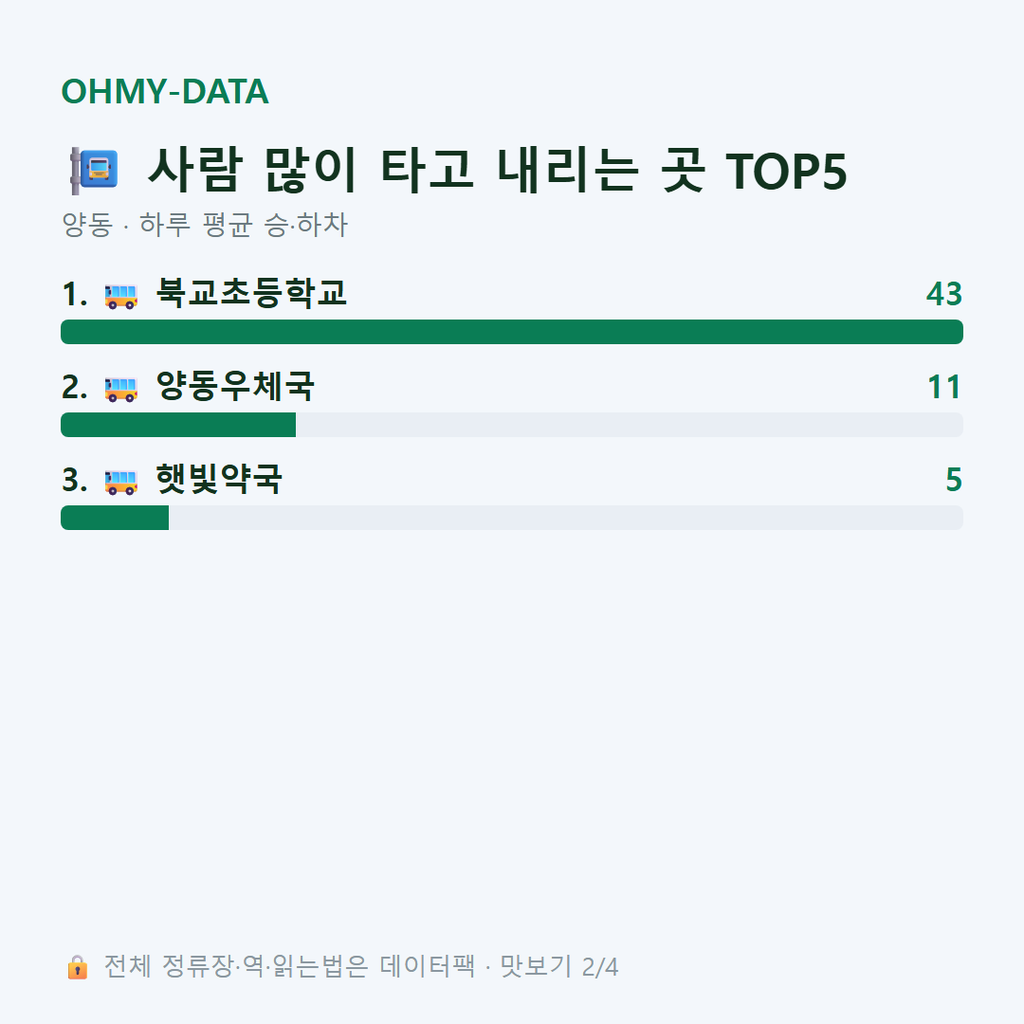 양동 맛보기