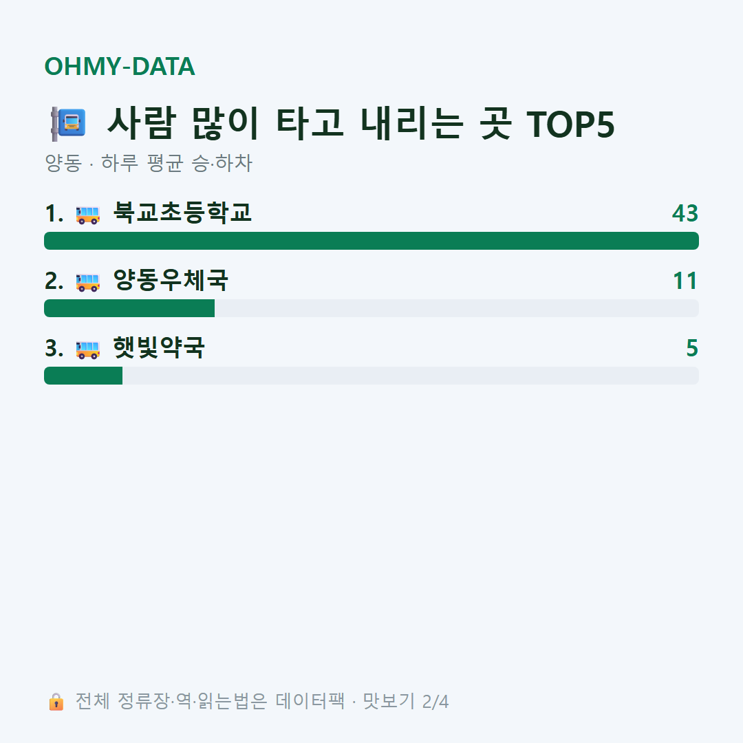 양동 맛보기