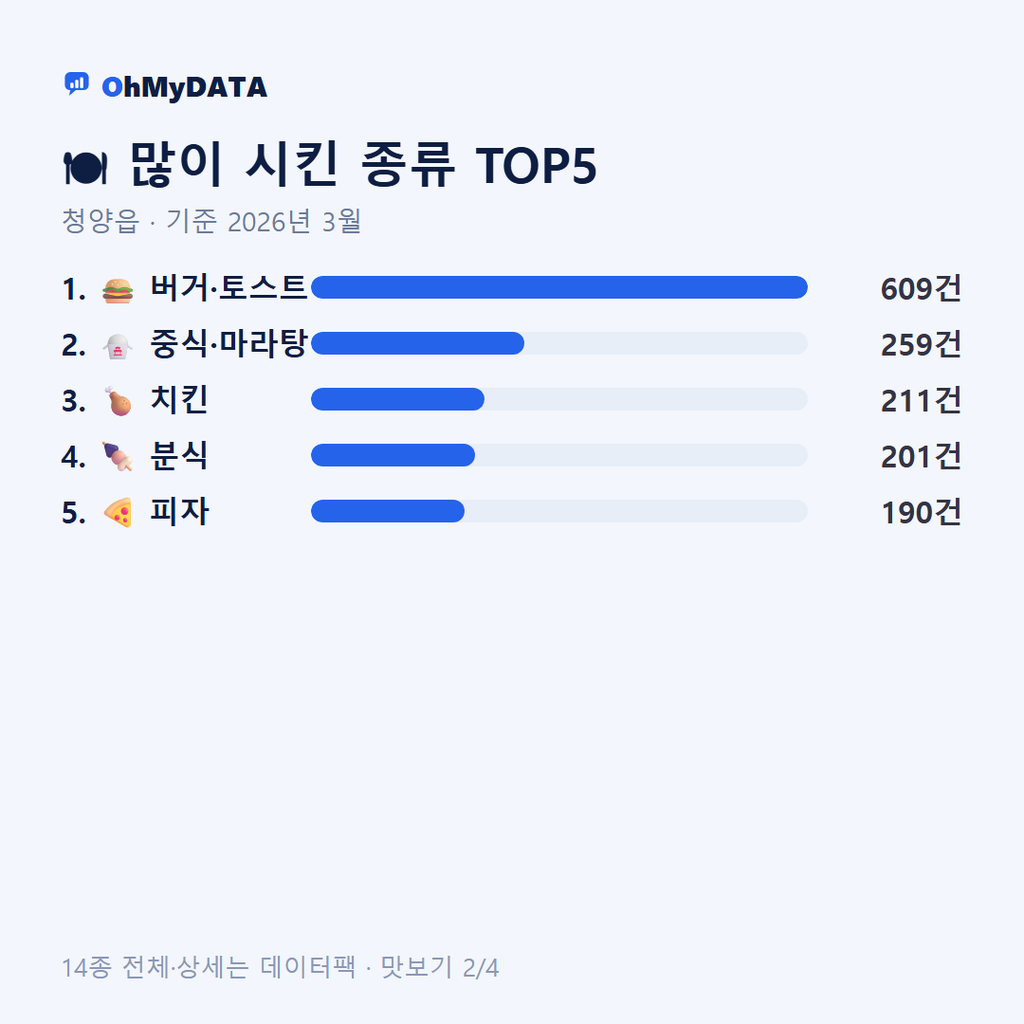 청양읍 맛보기 2/4