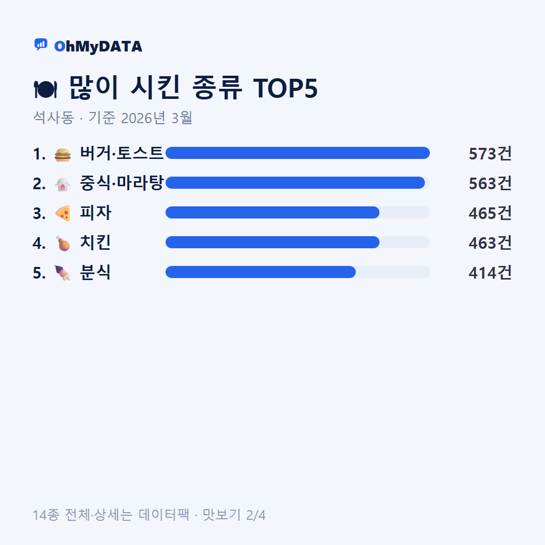 석사동 맛보기 2/4