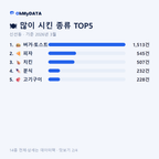 신선동 맛보기 2/4