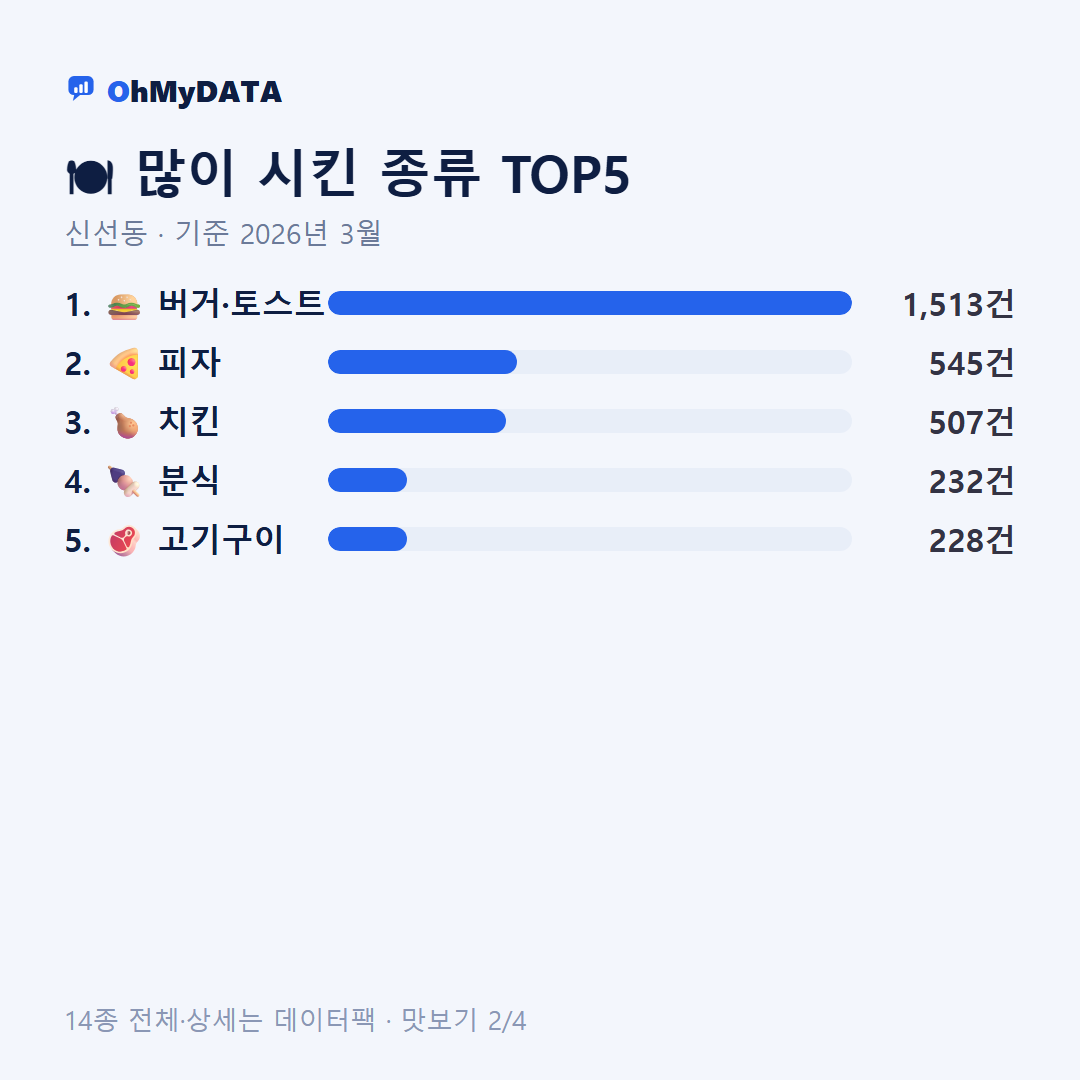 신선동 맛보기 2/4