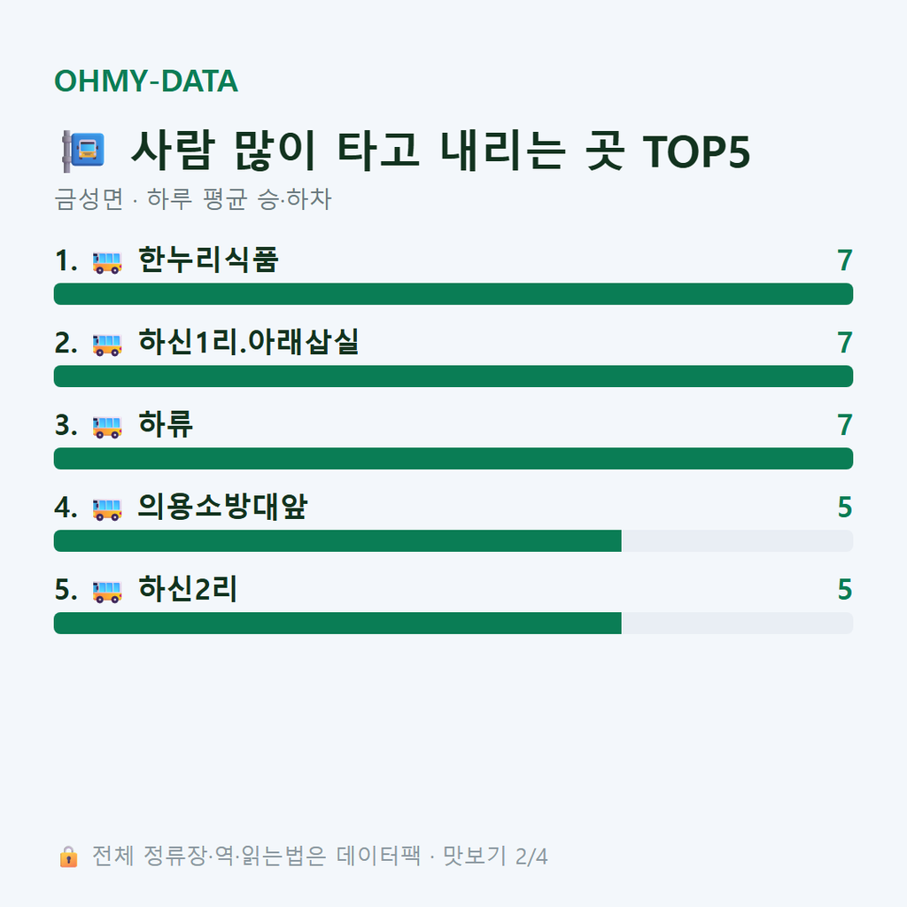 금성면 맛보기