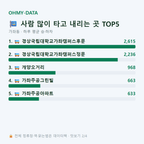 가좌동 맛보기