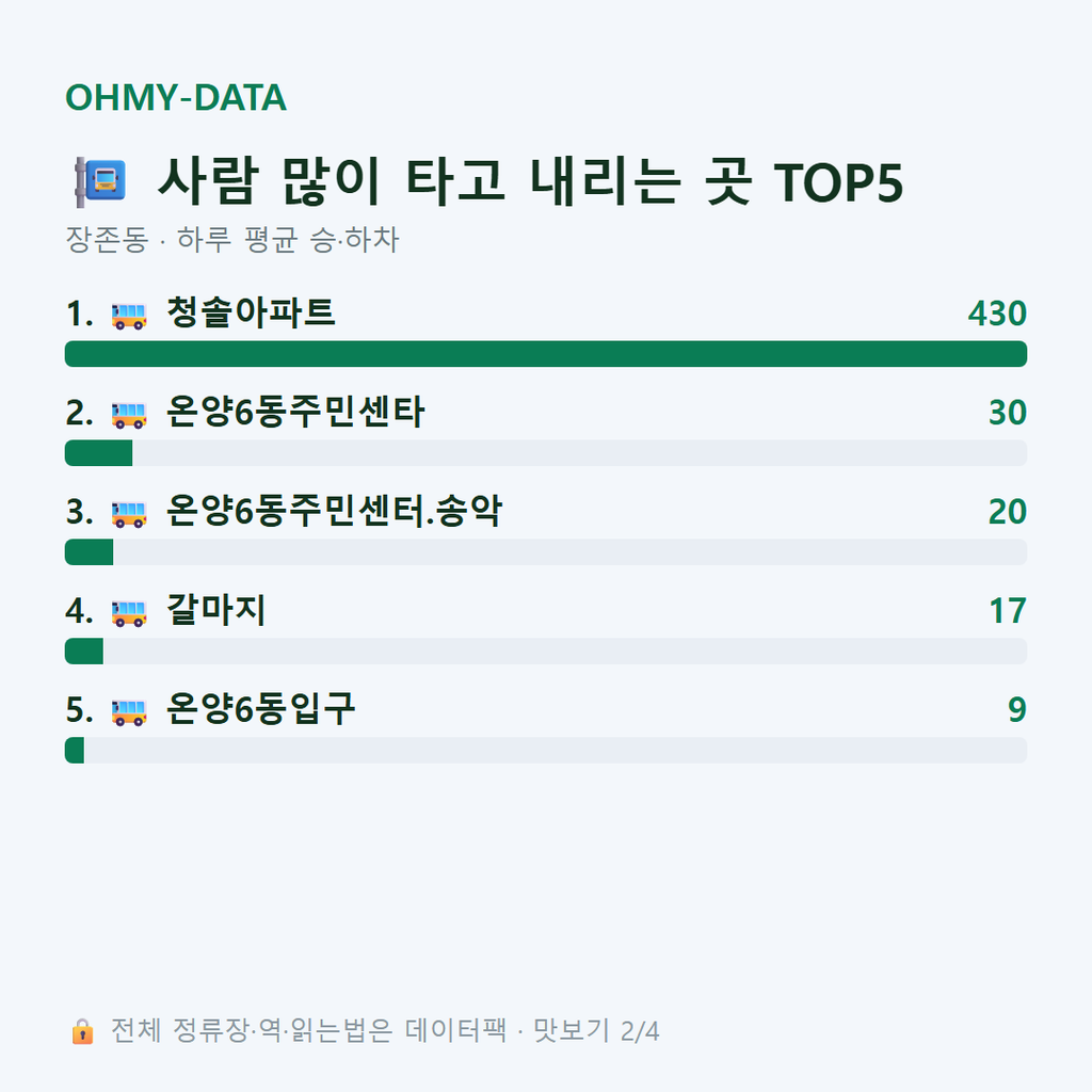 장존동 맛보기