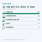 장존동 맛보기