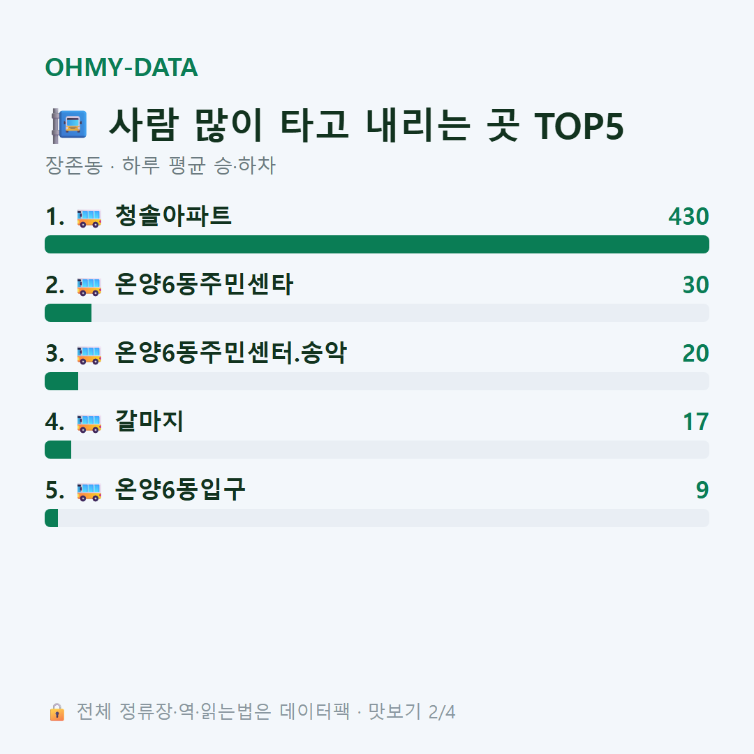 장존동 맛보기