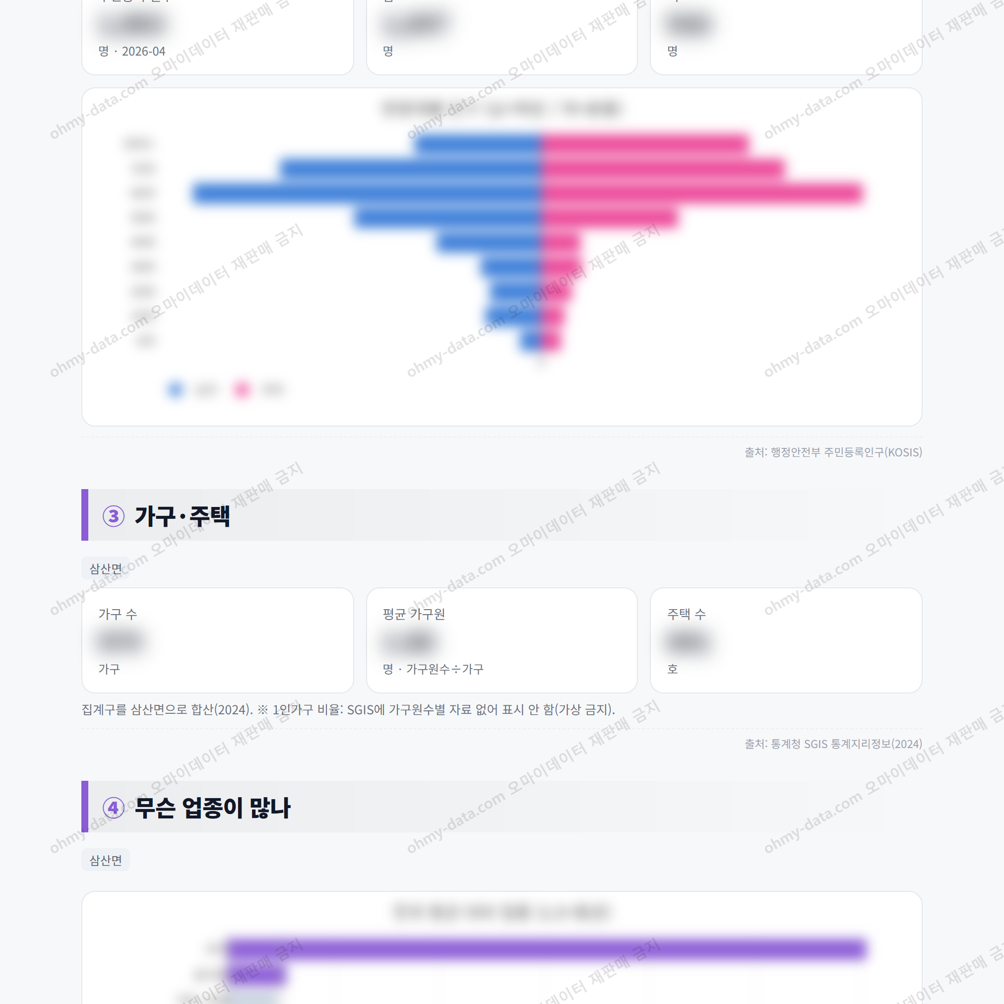삼산면 삼산면_맛보기_2.png