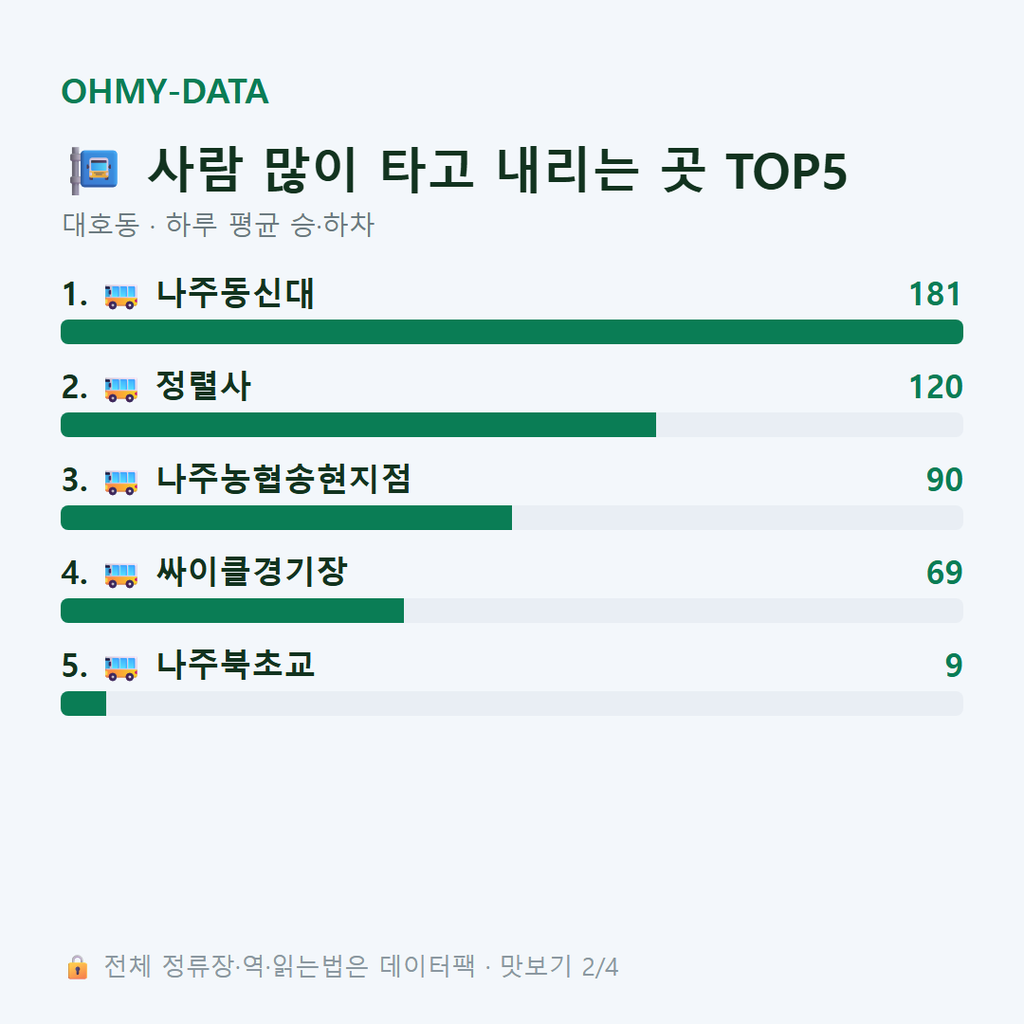 대호동 맛보기