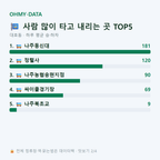 대호동 맛보기