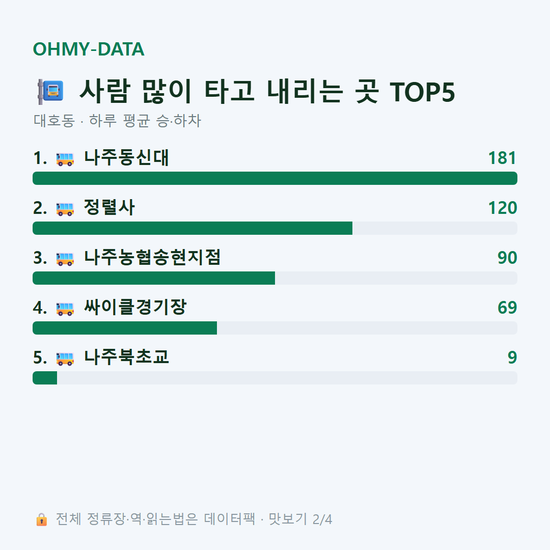대호동 맛보기
