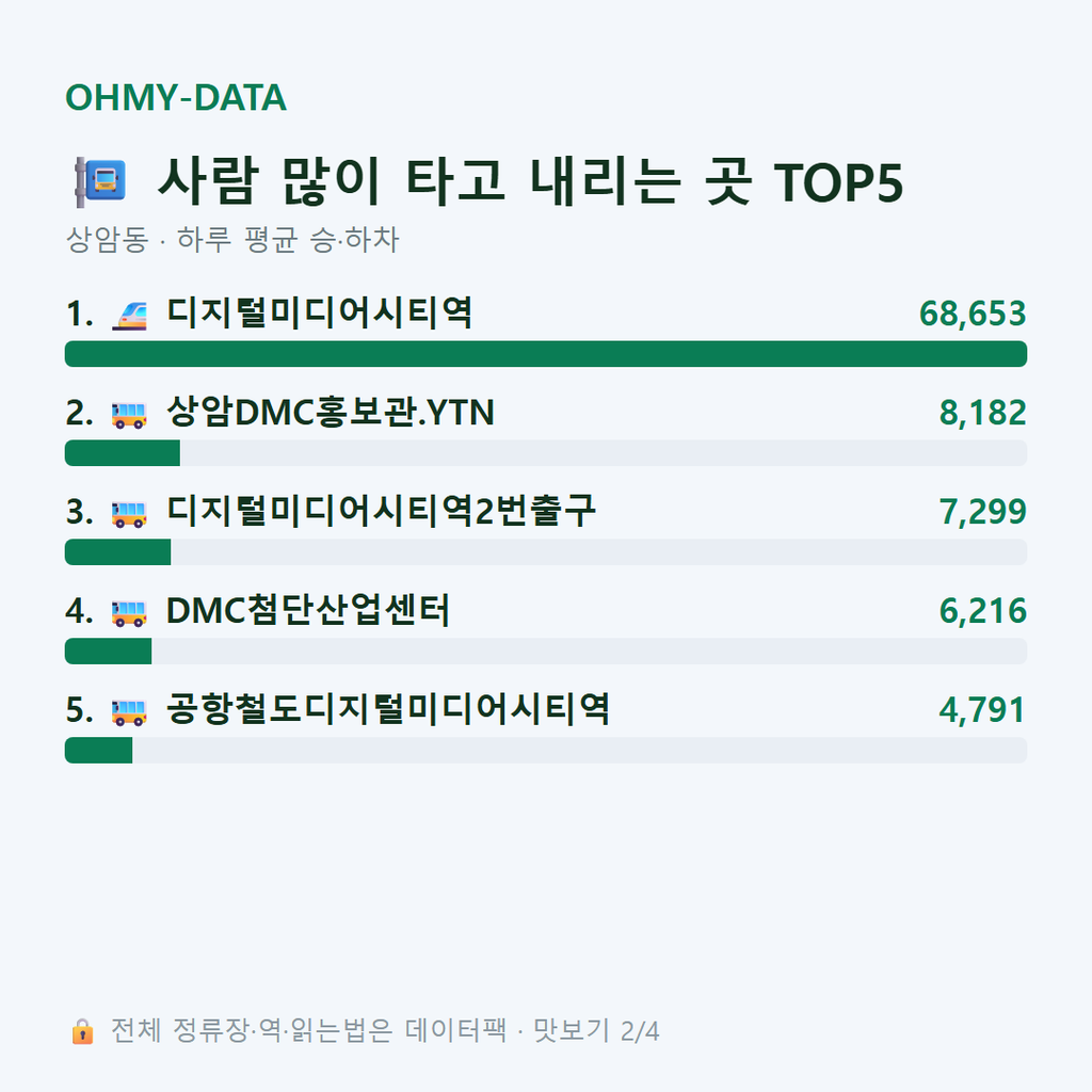 상암동 맛보기