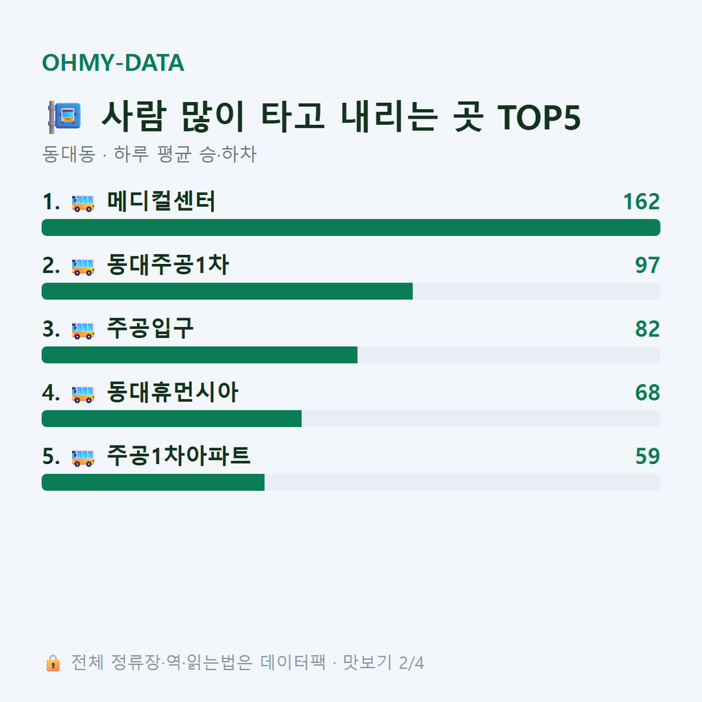 동대동 맛보기