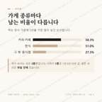 장항읍 맛보기 2