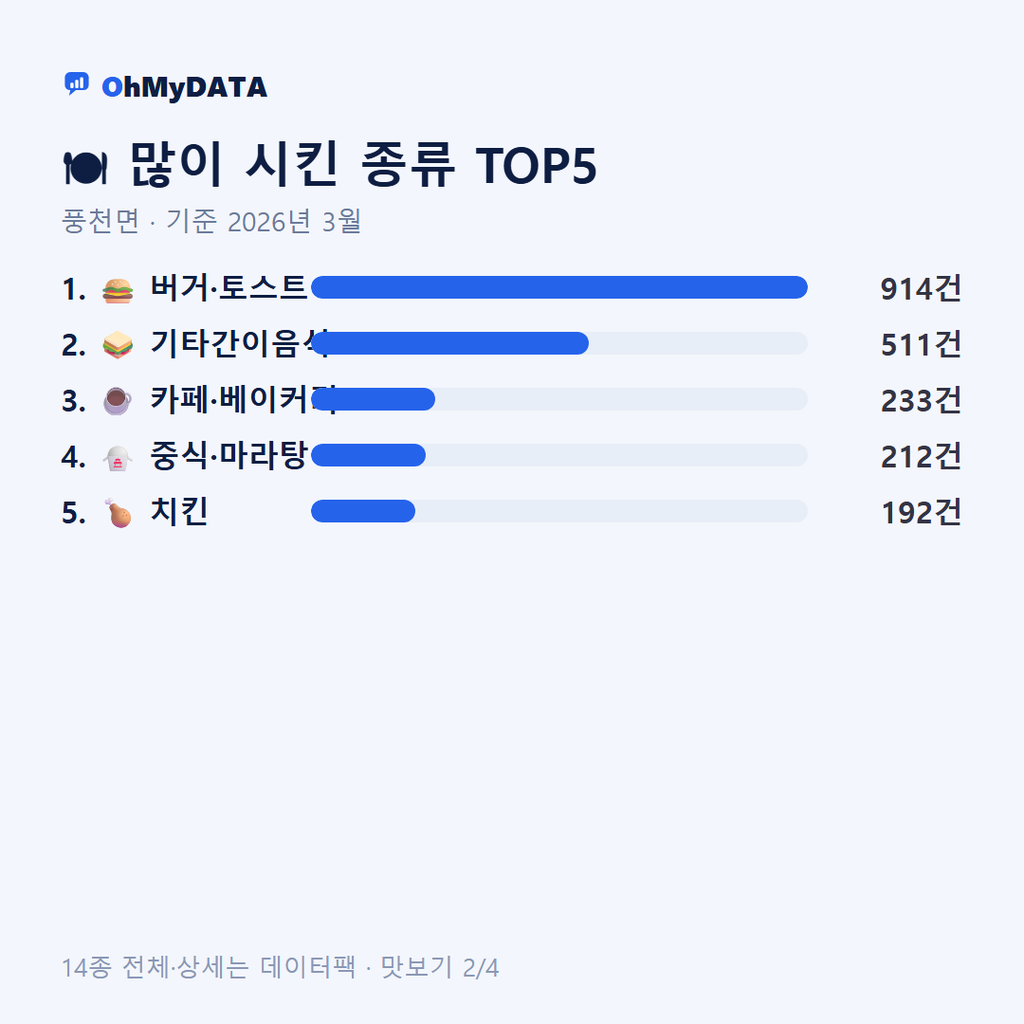 풍천면 맛보기 2/4