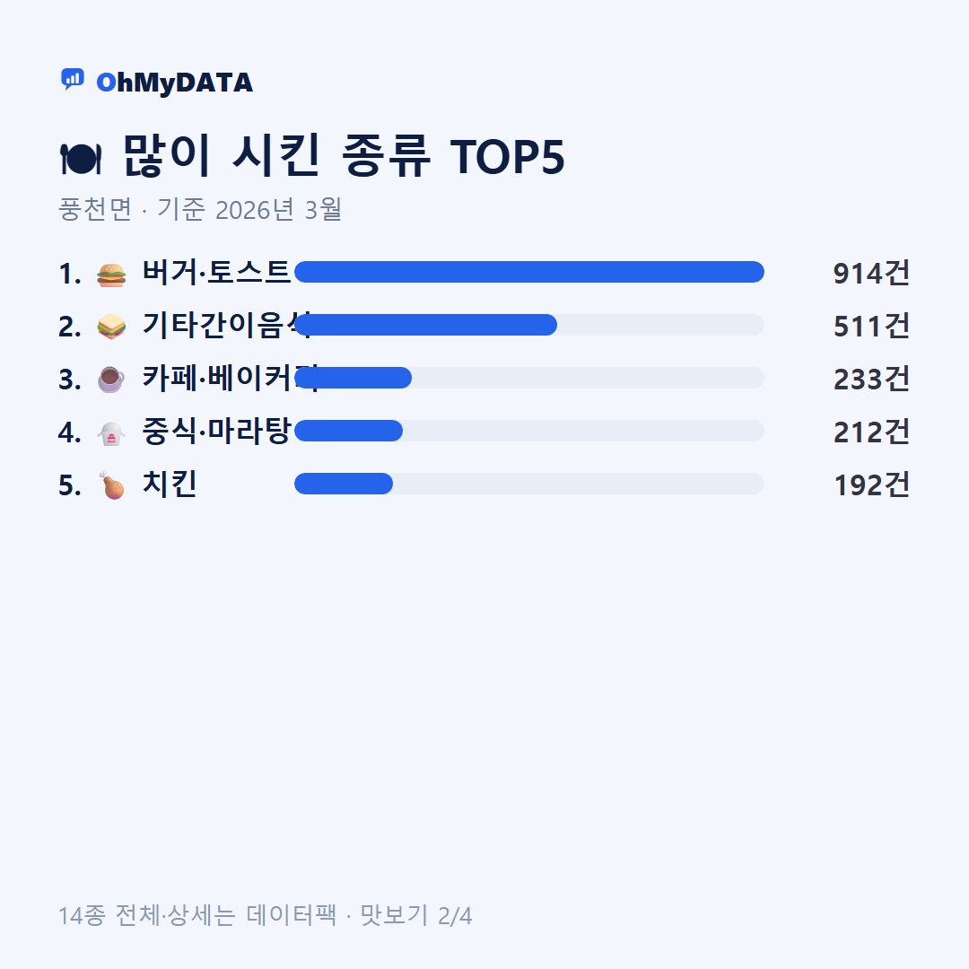 풍천면 맛보기 2/4
