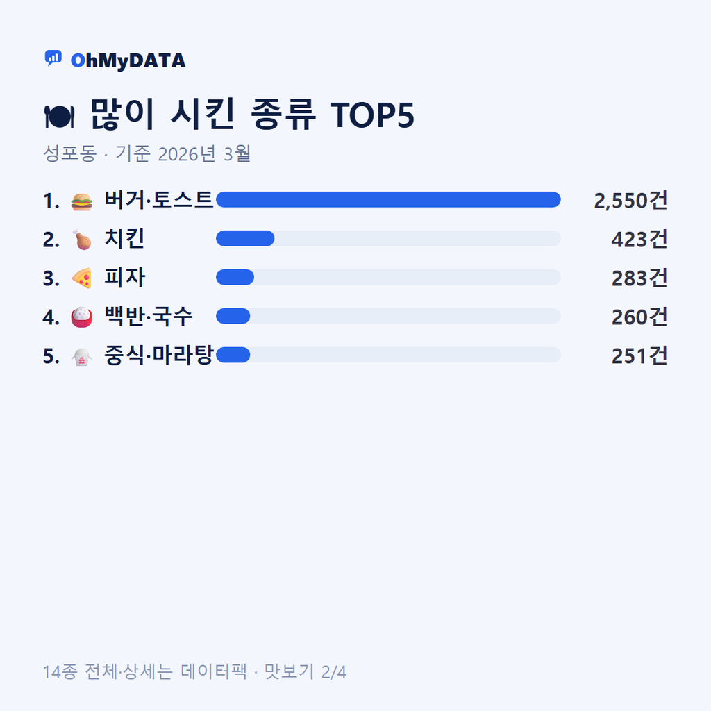 성포동 맛보기 2/4