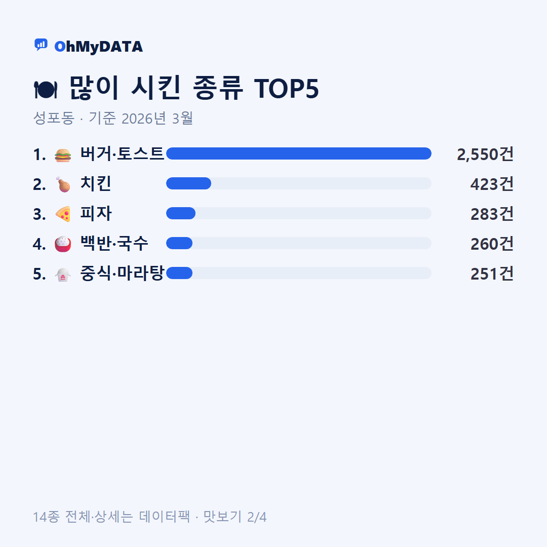 성포동 맛보기 2/4