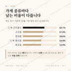 시흥동 맛보기 2