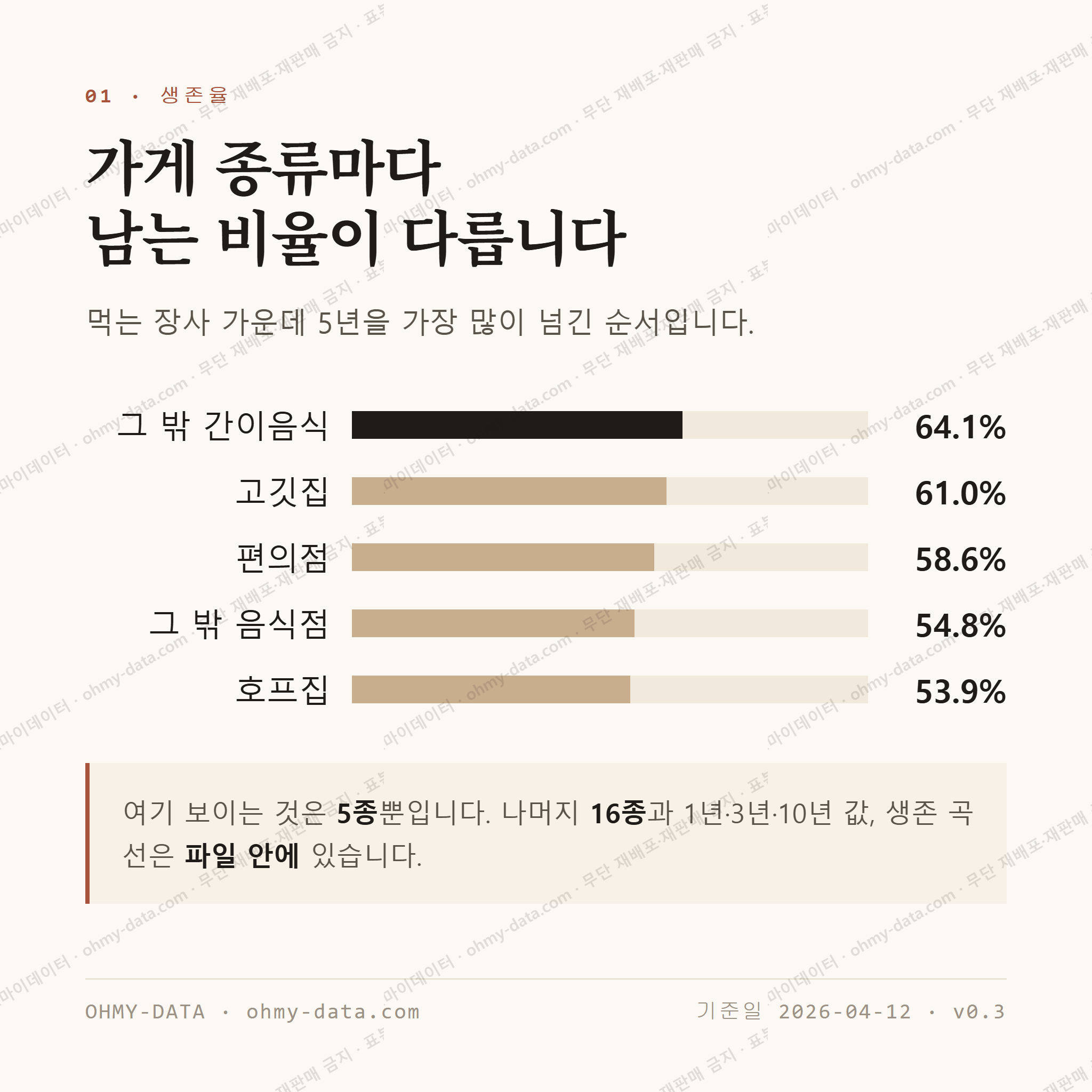시흥동 맛보기 2