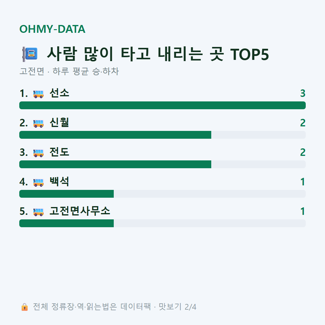 고전면 맛보기