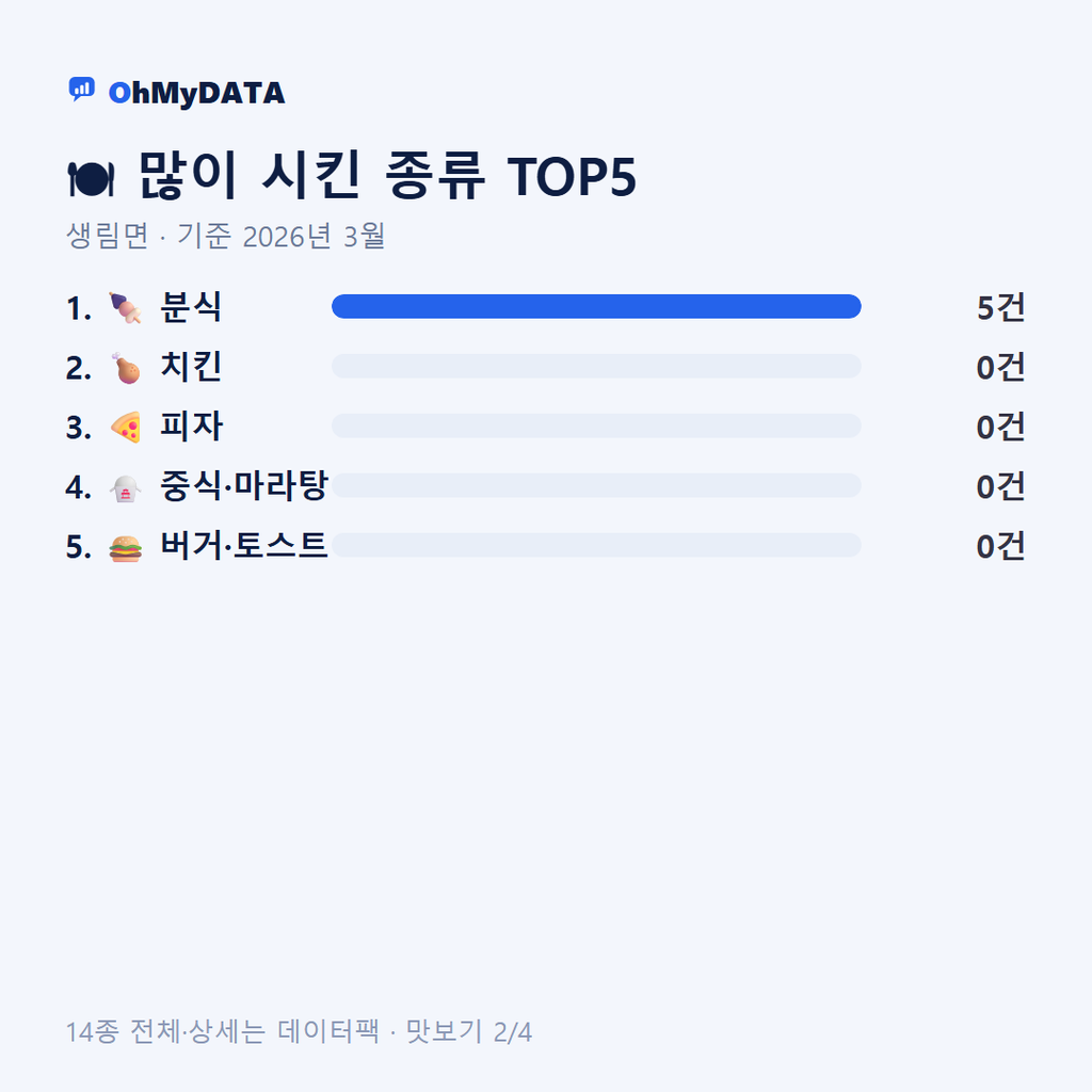 생림면 맛보기 2/4