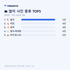 생림면 맛보기 2/4