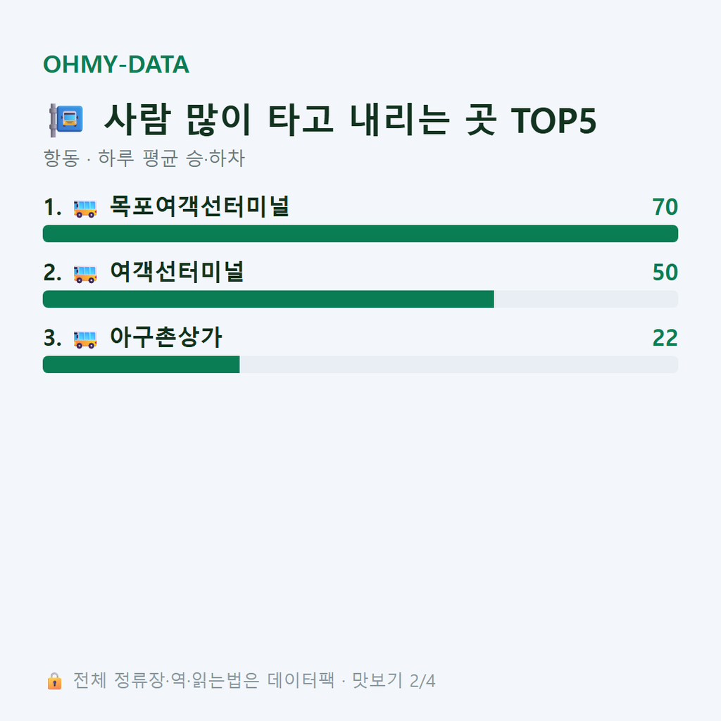 항동 맛보기