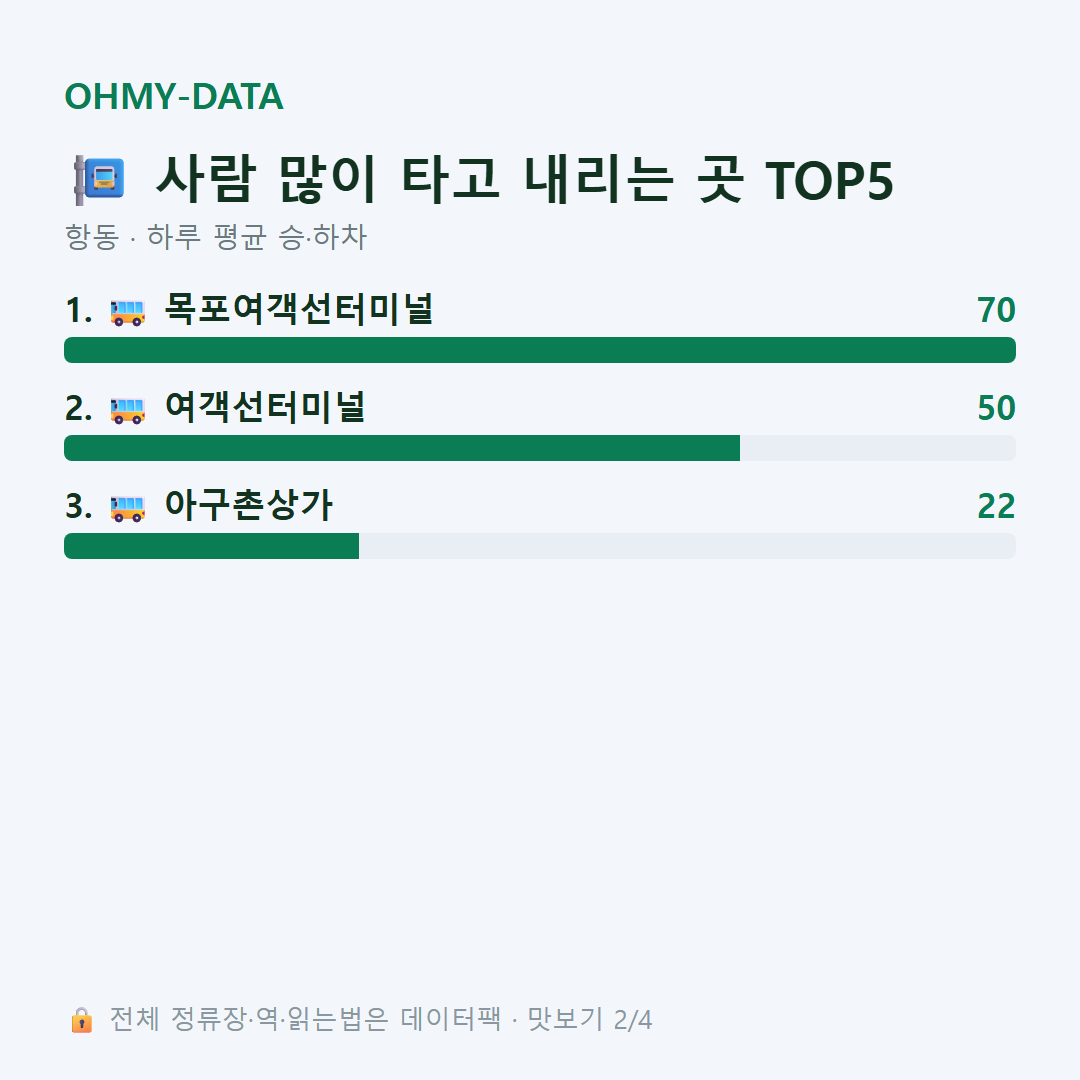 항동 맛보기