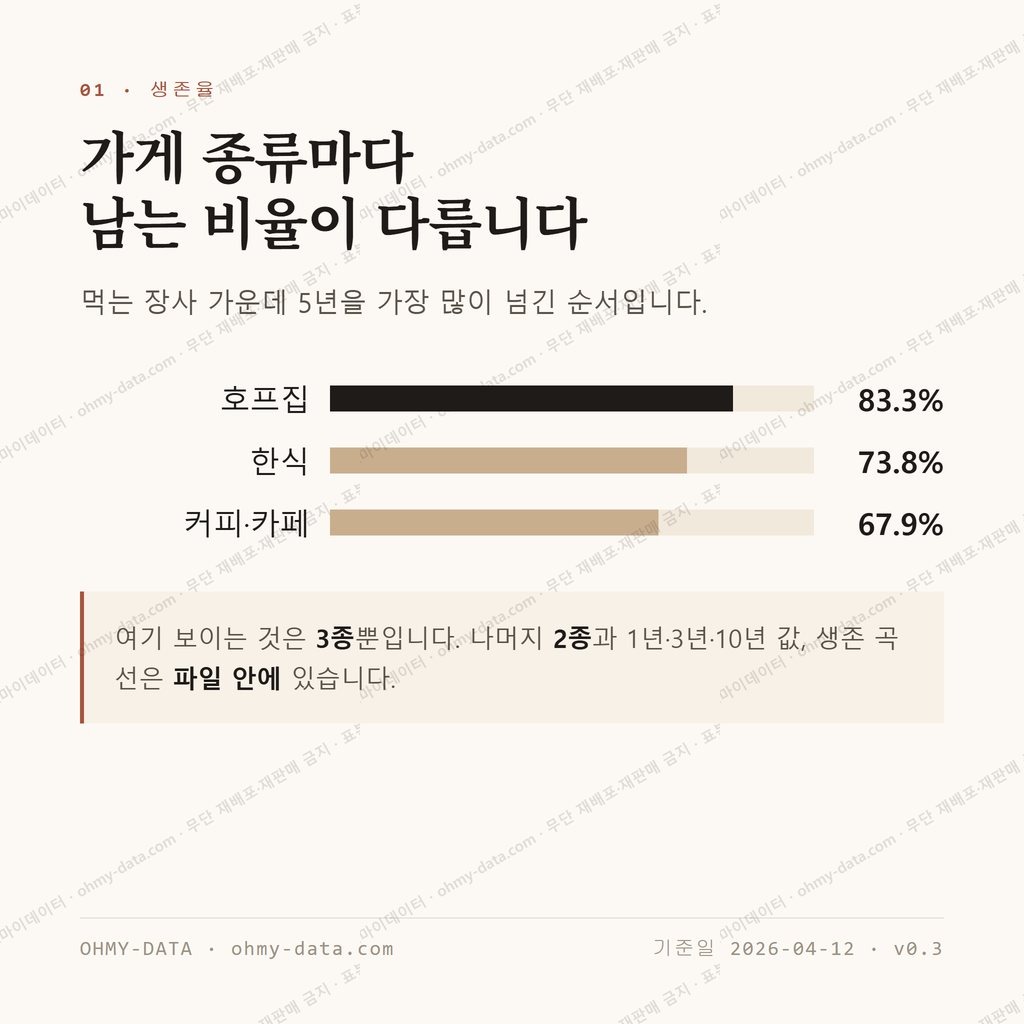 옥포읍 맛보기 2