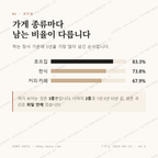 옥포읍 맛보기 2