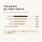 동천동 맛보기 2