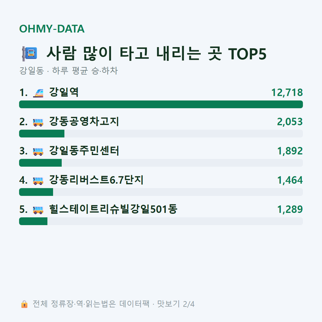 강일동 맛보기