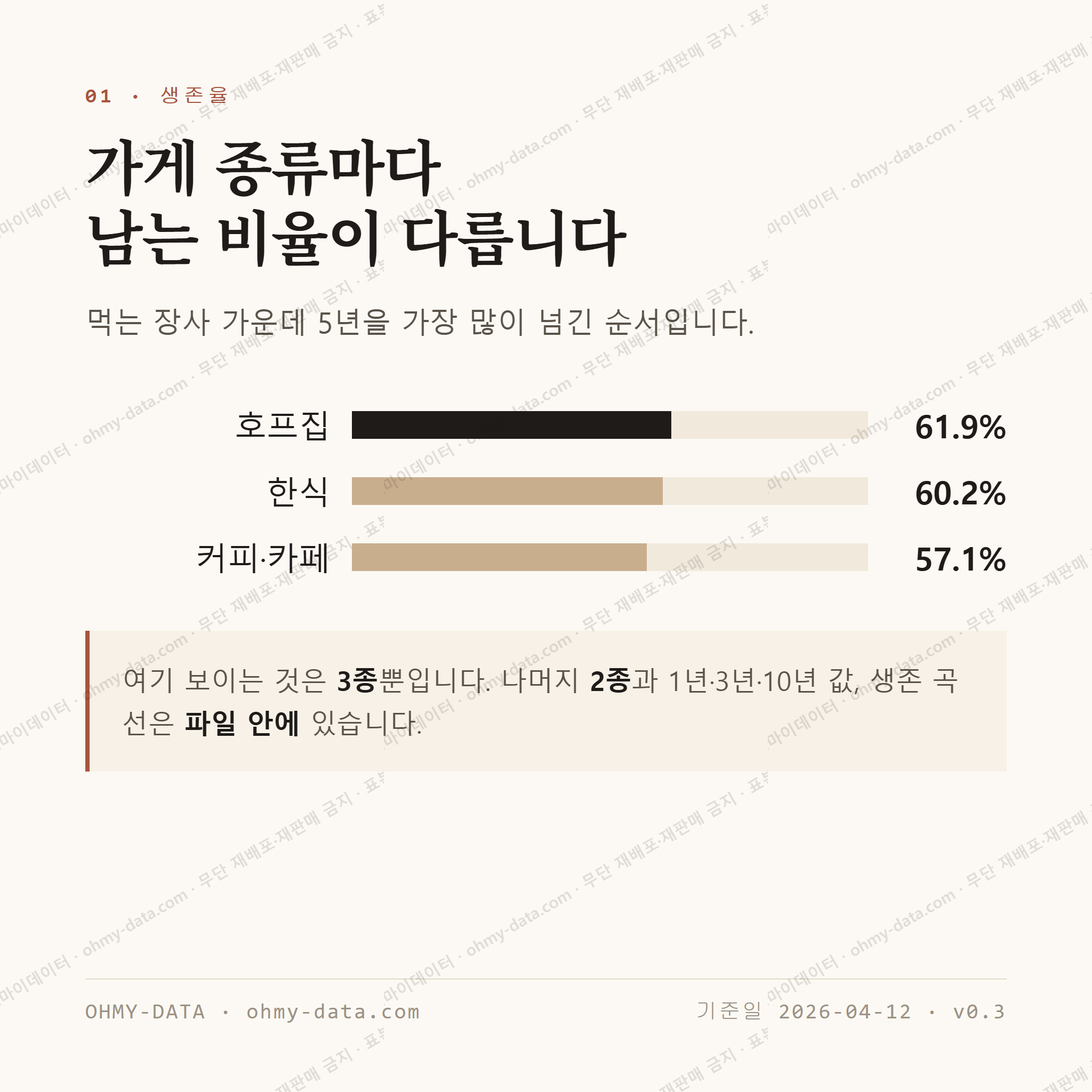 명장동 맛보기 2