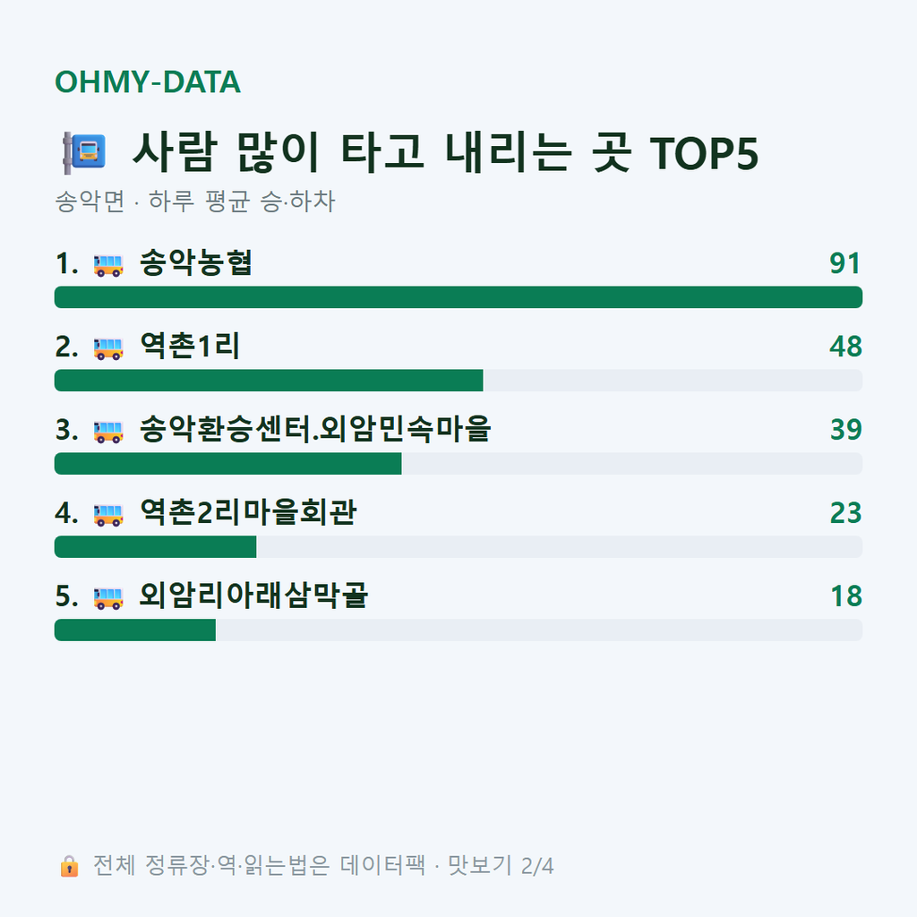 송악면 맛보기