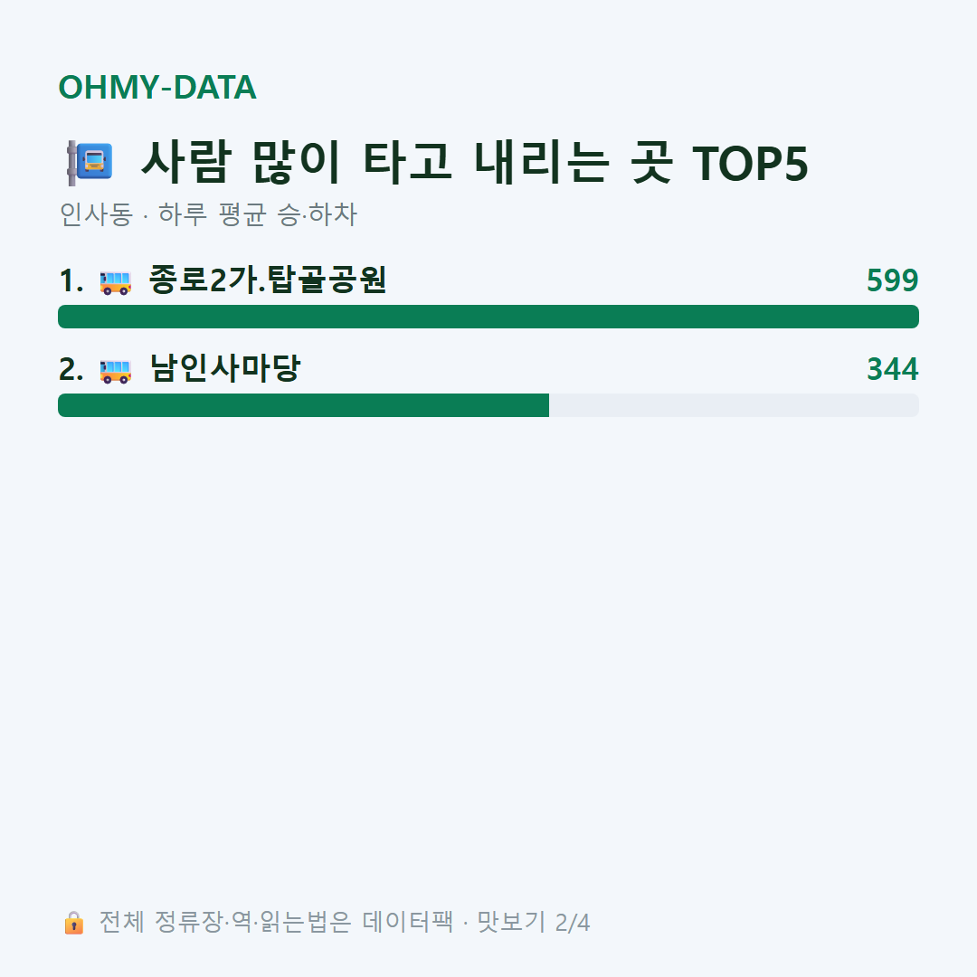 인사동 맛보기