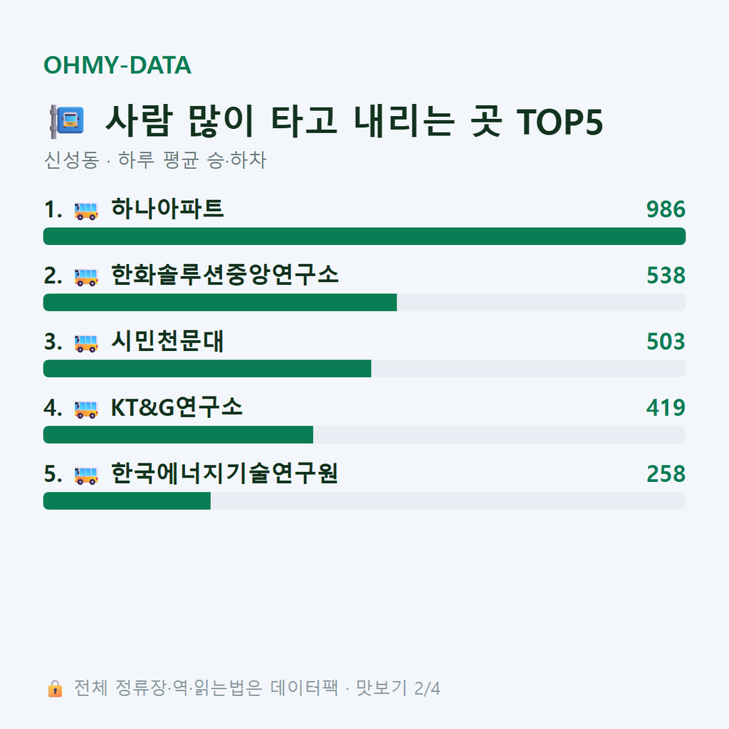 신성동 맛보기
